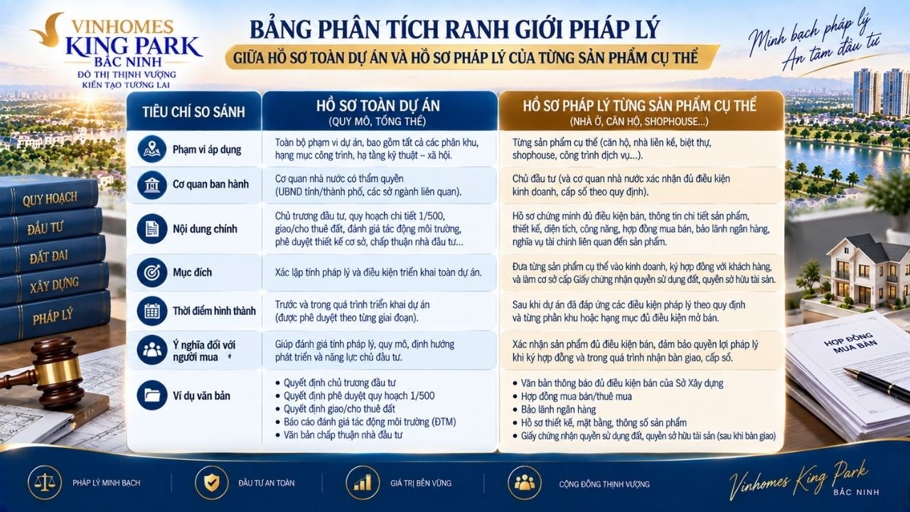 pháp lý giữa hồ sơ toàn dự án và hồ sơ pháp lý của từng sản phẩm
