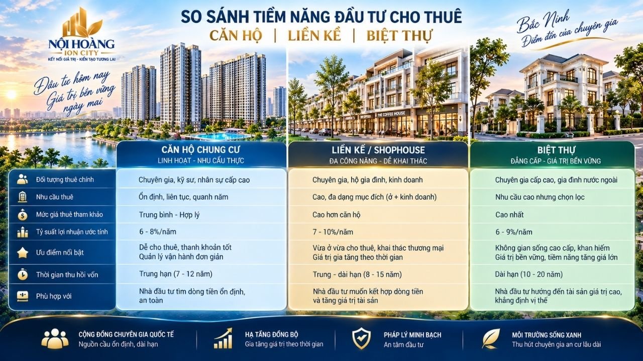 so sánh tiềm năng đầu tư cho thuê