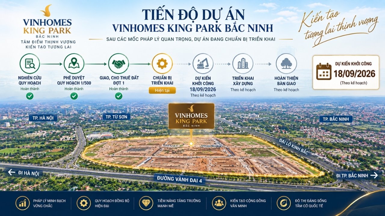 tiến độ dự án vinhomes king park bắc ninh