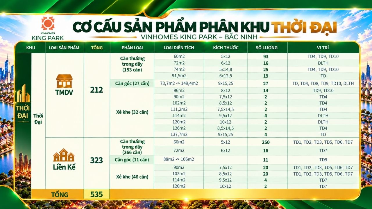 sản phẩm phân khu thời đại Vinhomes king park