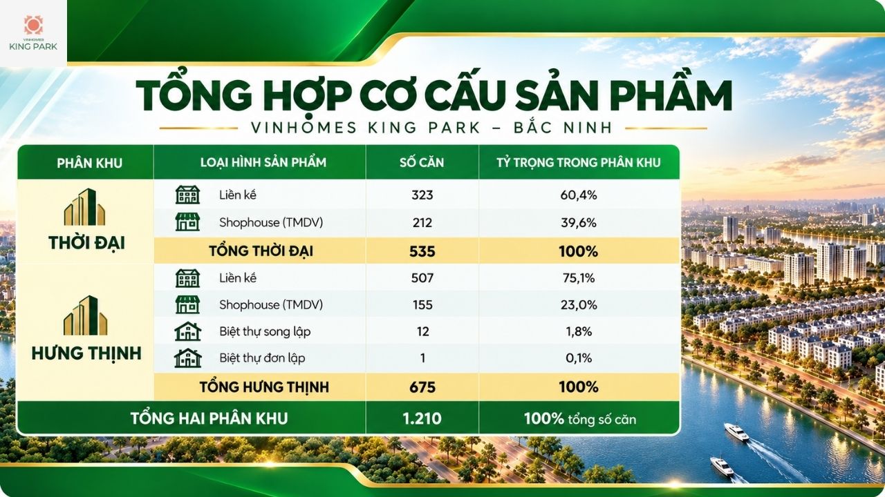 vinhomes king park mở bán